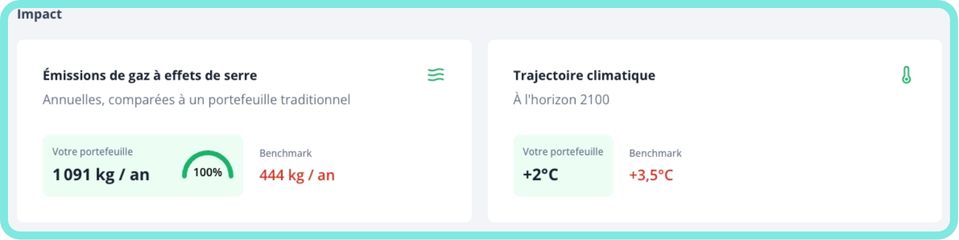 caravel ecoresponsable impact