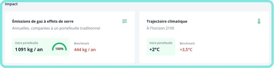 caravel ecoresponsable impact